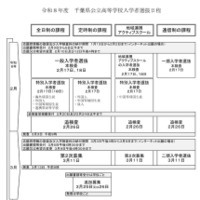 令和8年度 千葉県公立高等学校入学者選抜日程