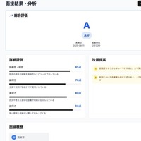 面接内容を多角的に評価し、強みと改善点を即時フィードバック
