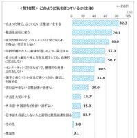 どのように気を使っているか