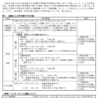 募集案内、出願願から入学手続までの日程など
