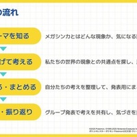 授業の流れ