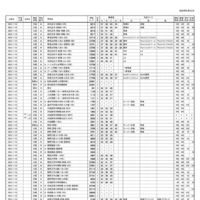 浜学園 第3回「小6合否判定テスト」偏差値一覧（3/9ページ）