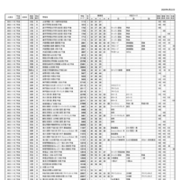 浜学園 第3回「小6合否判定テスト」偏差値一覧（5/9ページ）