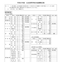 令和8年度公立高等学校生徒募集定員（鹿児島学区）