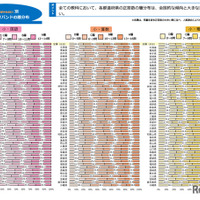 小学校（国語・算数・理科）都道府県別結果