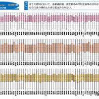 小学校（国語・算数・理科）都道府県・政令指定都市別結果