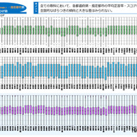 中学校（国語・数学・理科）都道府県・政令指定都市別結果