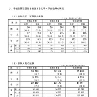 学校推薦型選抜を実施する大学・学部数等の状況