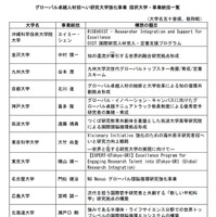 理工系分野における女子を対象とする選抜の実施大学・学部