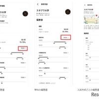 各大学の大学情報ページ「偏差値」欄が加わり各学部・学科ごとの偏差値、入試方式ごとの偏差値など確認できる