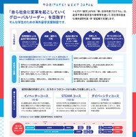 「トビタテ！留学JAPAN」の第2ステージ 「新・日本代表プログラム」（大学生など）