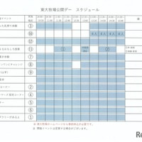 牧場公開デープログラム