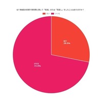 物価高の影響で教育費に関して「削減」または「見直し」をしたことはありますか？
