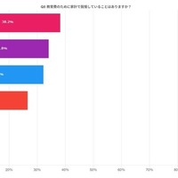 教育費のために家計で我慢していることはありますか？