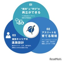 競技と学業、将来のキャリアを三位一体で支援