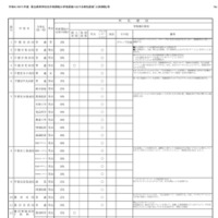 令和9（2027）年度県立高等学校全日制課程入学者選抜における特色選抜「入試情報」等