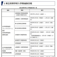 令和8年度県立学校入学者選抜日程一覧