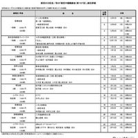 都民の日記念／秋の「都民半額観劇会（第187回）」演目詳細