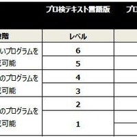 プログラミング能力検定CFRP