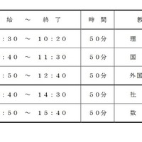 学力検査日程等