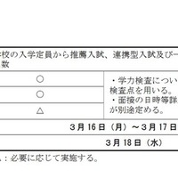第一次入学者選抜 第二志願（募集人員と選抜の資料等）
