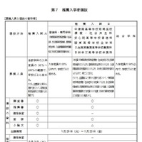 推薦入学者選抜（募集人員と選抜の資料等）
