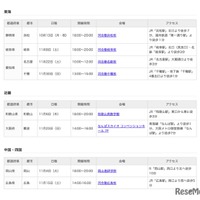 開催日時・会場