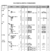 全日制男子校（一部）