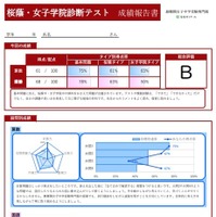 成績報告書