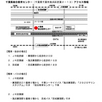 千葉県総合教育センターへのアクセス