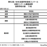 NHK全国学校音楽コンクール　高校生の部結果
