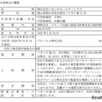 株式併合後株主の概要