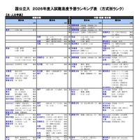 国公立（文・人文学系）