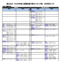 国公立（社会・国際学系）