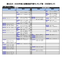 国公立（教育－総合科学課程）