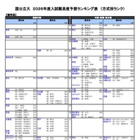 国公立（理学系）