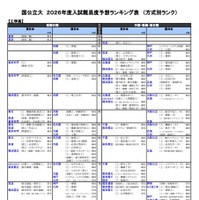 国公立（工学系）