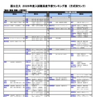 国公立（総合・環境・情報・人間学系）