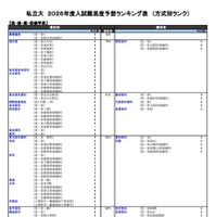 私立（医・歯・薬・保健学系）