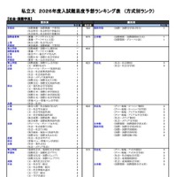 私立（社会・国際学系）