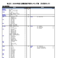 私立（法・政治学系）