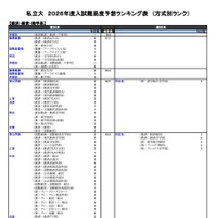 私立（経済・経営・商学系）