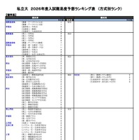 私立（理学系）