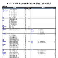 私立（農学系）