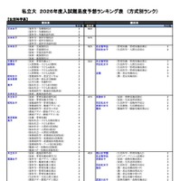 私立（生活科学系）
