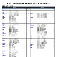 私立（芸術・スポーツ科学系）