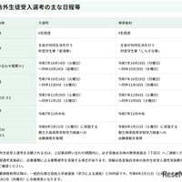 島外生徒受入選考のおもな日程など