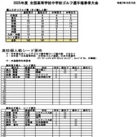 春高・春中ゴルフ　クオリファイ・シードについて