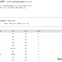 同志社大学2025年 大学合格者 高校別ランキング