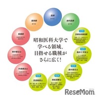 【大学受験2027】目指せる医療職が5つ増加…昭和医科大、学科を新設